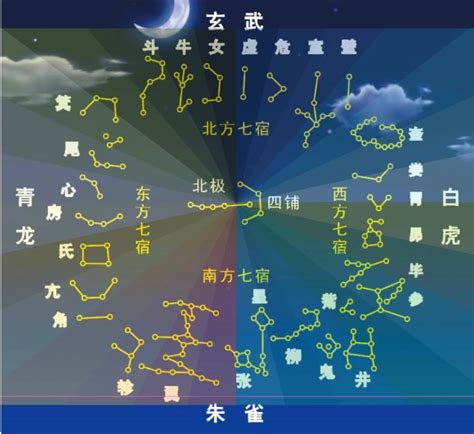 星宿图|28星宿图与星宿详解